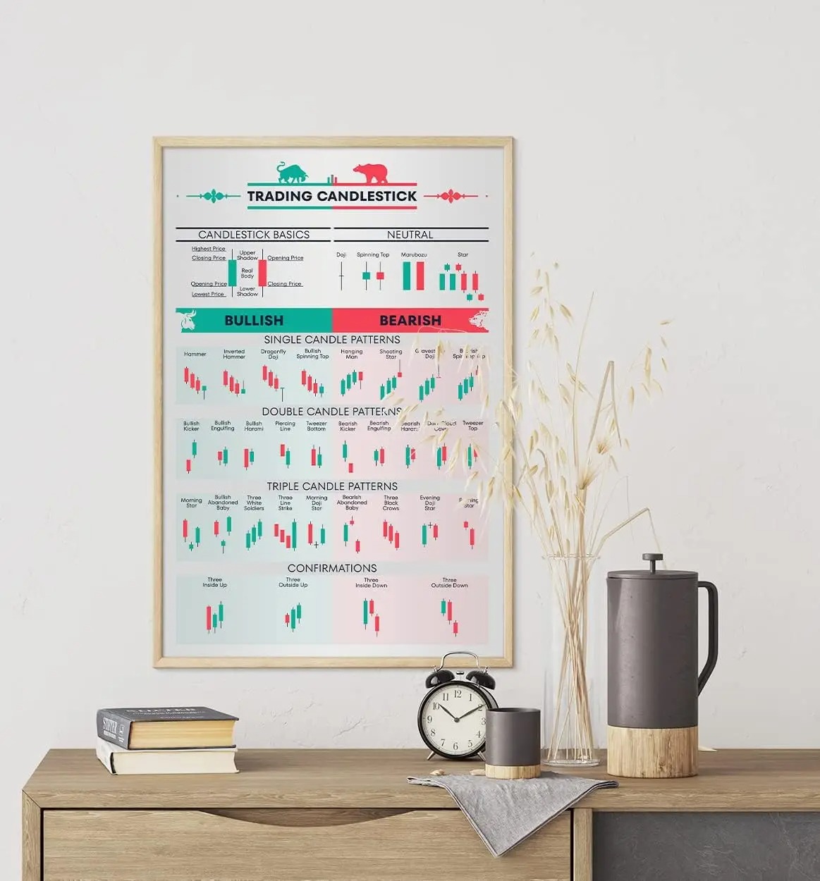 Affiches de peinture sur toile - Home Decor Market avis et prix