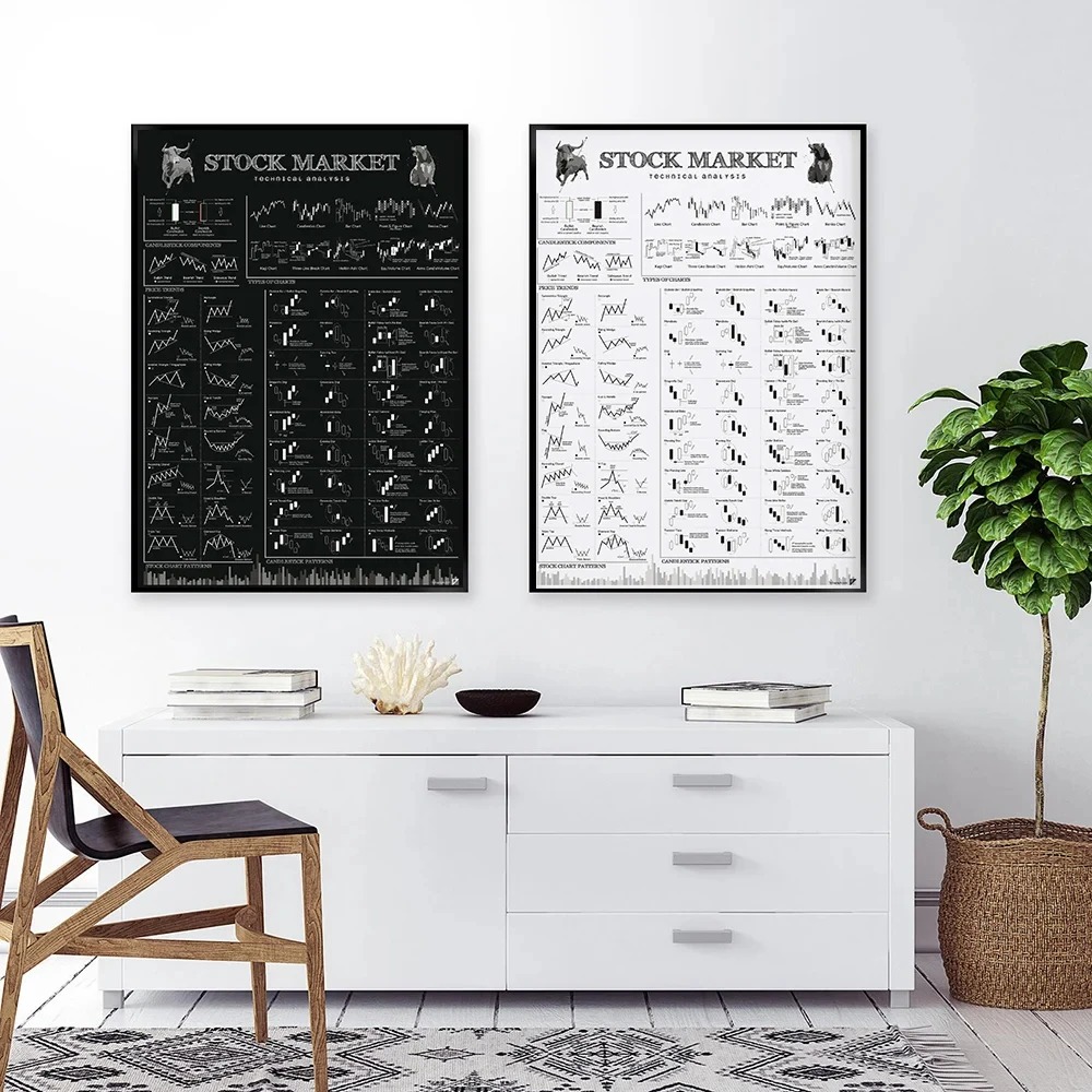 Affiches de peinture sur toile - Home Decor Market avis et prix