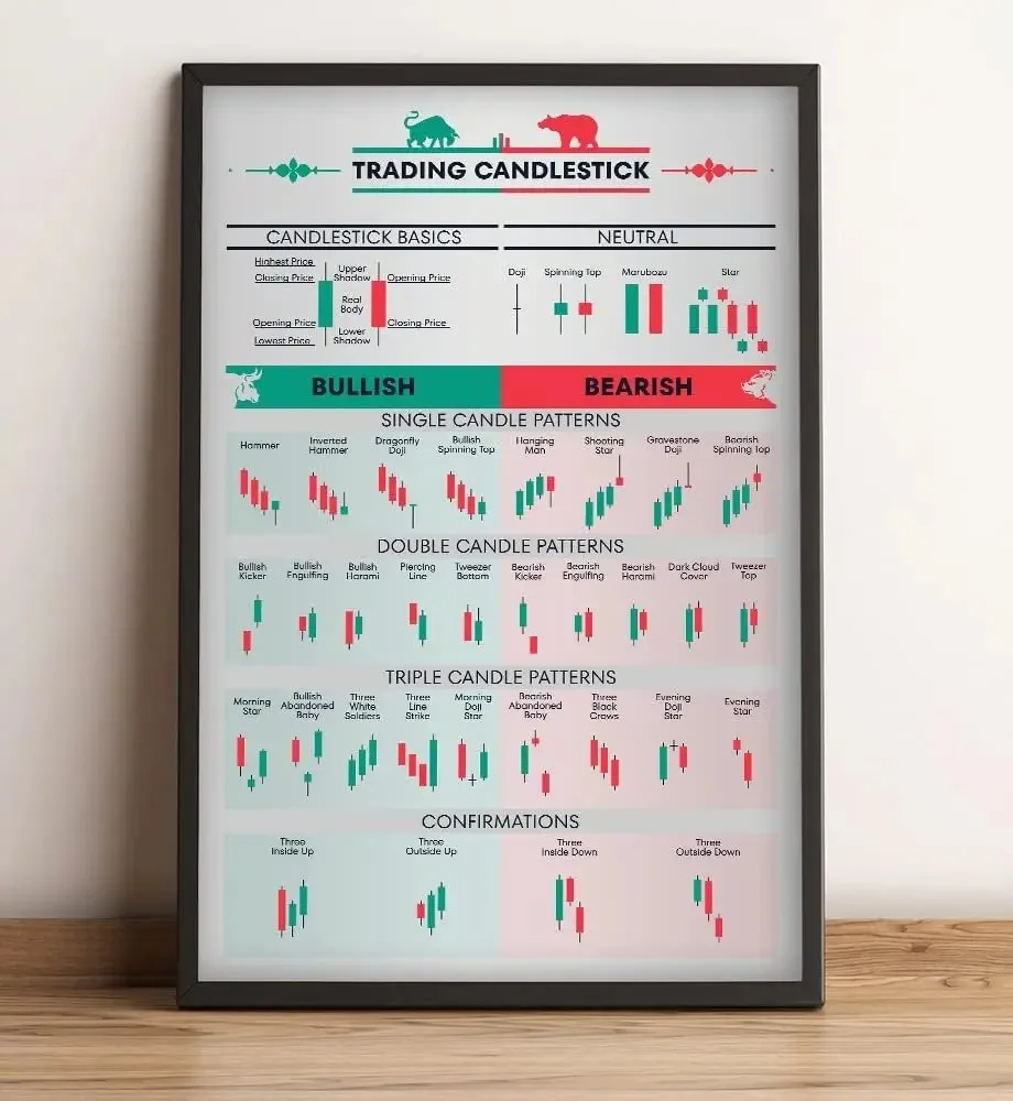 Affiches de peinture sur toile - Home Decor Market avis et prix