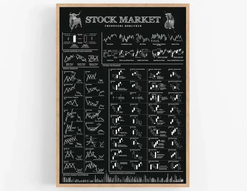 Affiches de peinture sur toile - Home Decor Market avis et prix